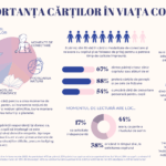 Ziua Cartii pentru Copii_sondaj_DPH